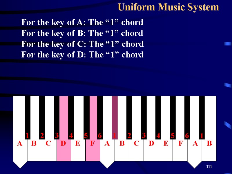 111 Uniform Music System   For the key of A: The “1” chord